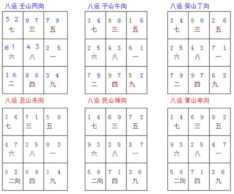 下元八運|掌握下元八運 選對招財方位